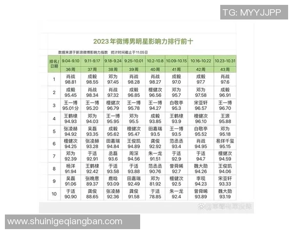 全球体育明星影响力排行榜前五名揭晓引发热议